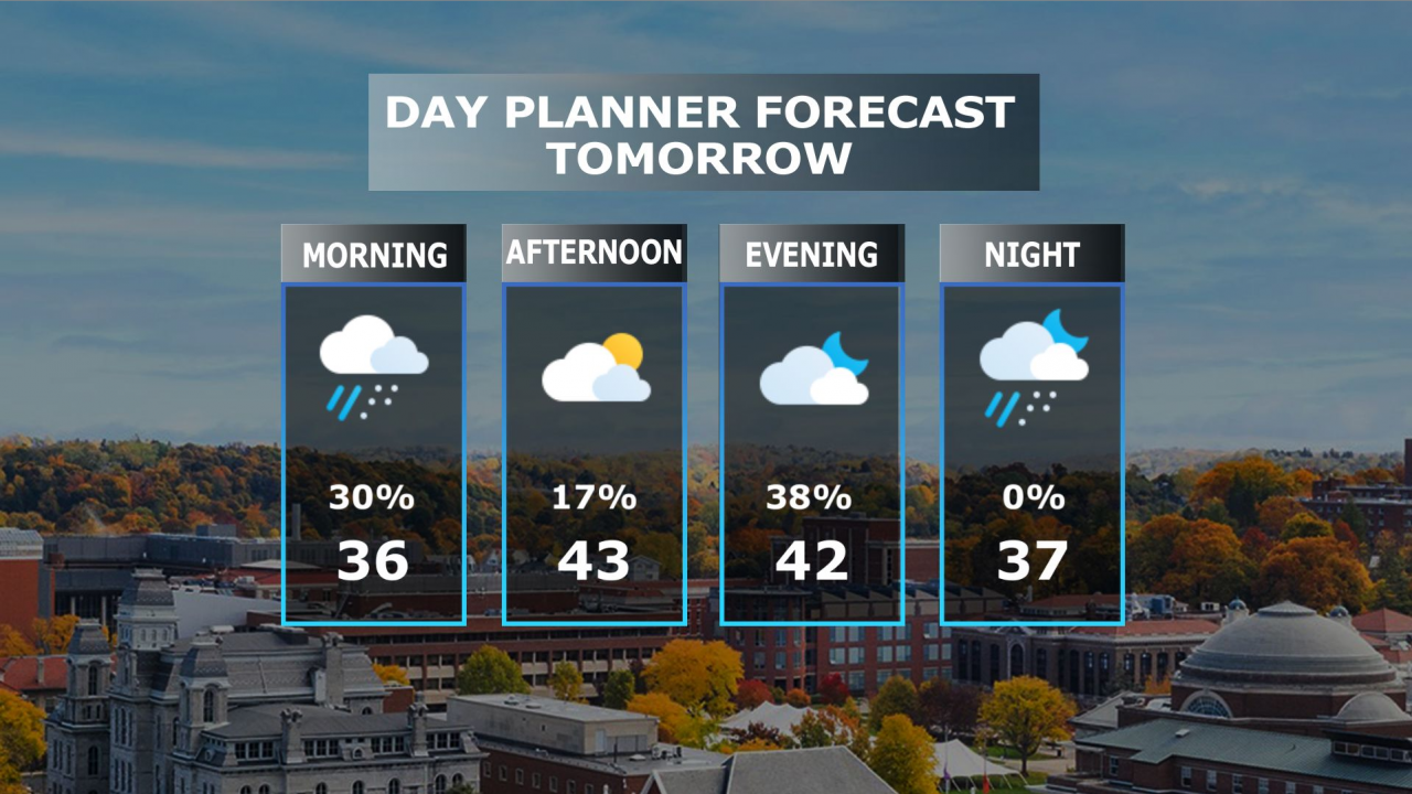 NCC News's Day Planner Forecast for Tomorrow Showing a Chance of Snow