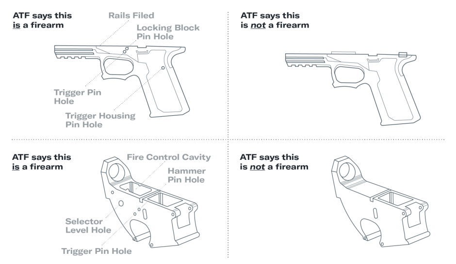 A diagram explaining what makes a gun and what doesn't.