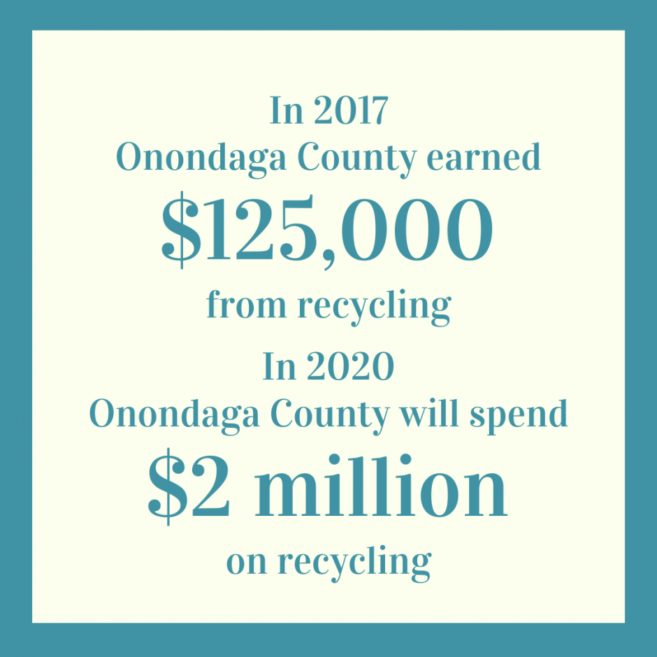 . In 2017 the Onondaga County Resource Recovery Agency earned $125,000 from recycling, and this year is expected to spend at least $2 million.