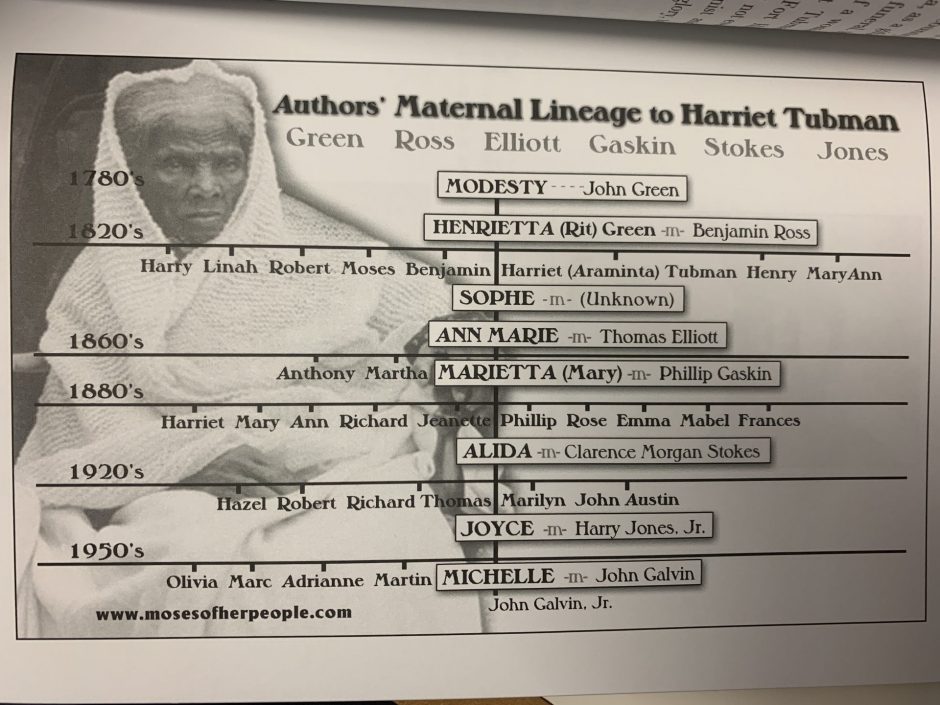Family tree of Harriet Tubman