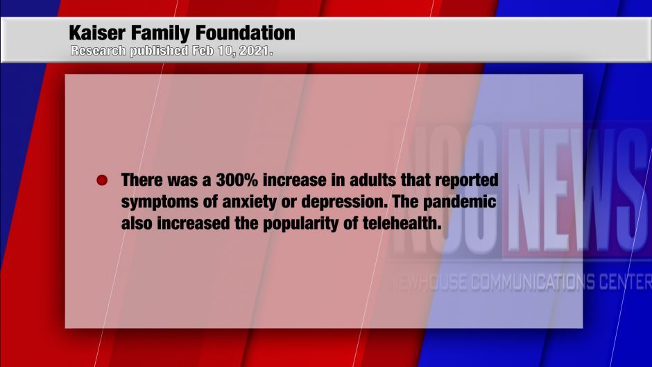 A graphic displaying information from the Kaiser Family Foundation. The quote says "There was aa 300% increase in adults that reported symptoms of anxiety or depression"