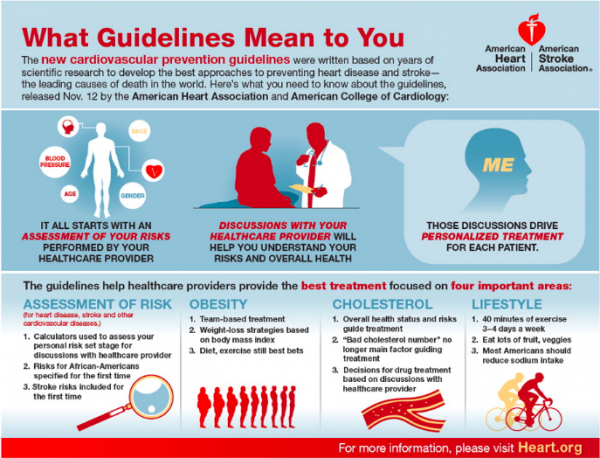 Steps to preventing heart disease.